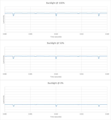 Sony A90J OLED Backlight chart