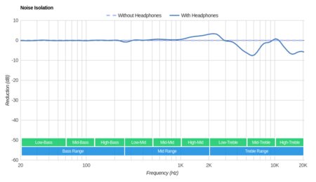 Koss KSC75 Noise Isolation