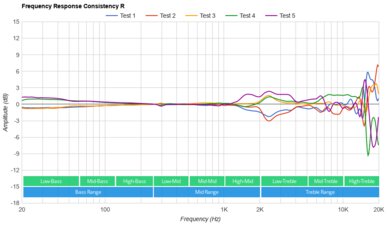 Razer Opus Wireless 2021 Consistency R