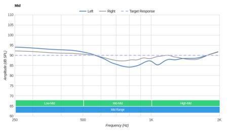 SteelSeries Siberia 200 Mid