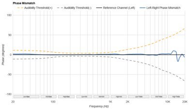 Apple AirPods 4 Phase Response Mismatch