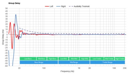 Motorola Squads 200 Group Delay