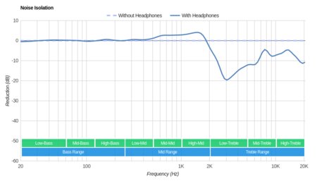 Jabra Elite Active 45e Wireless Noise Isolation