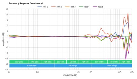 Bang & Olufsen Beoplay H9i Wireless Consistency L