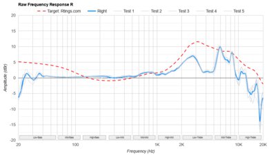 Audeze LCD-X Raw FR R