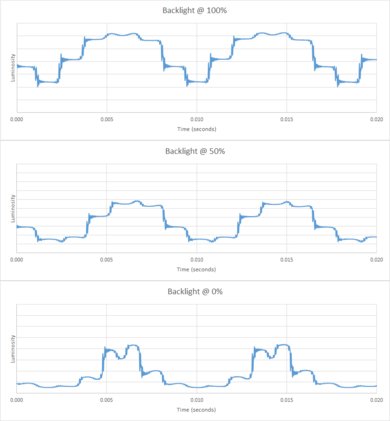 TCL P Series/P607 2017 Backlight chart