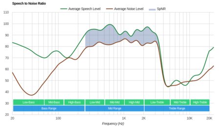 Plantronics BackBeat Go 600 Wireless SpNR