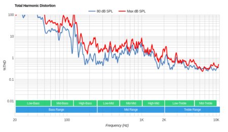 Samsung Q8C/Q8 QLED 2017 Total Harmonic Distortion