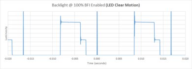 Samsung Q70D BFI Frequency Picture