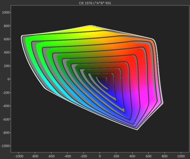 Hisense U9N BT.2020 Gamut Rings
