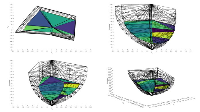 LG 27GL850-B/27GL83A-B Rec. 2020 Color Volume ITP Picture