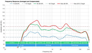 Vizio Quantum Pro QLED Frequency Response