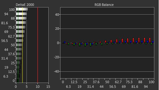 ASUS ROG Strix XG27UQR Pre Calibration Picture
