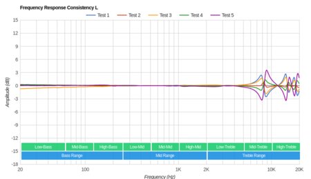 Jabra Elite 25e Wireless Consistency L