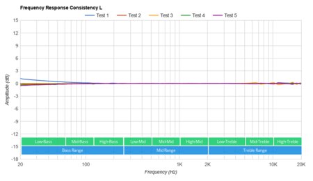JBL LIVE 300TWS Truly Wireless Consistency L