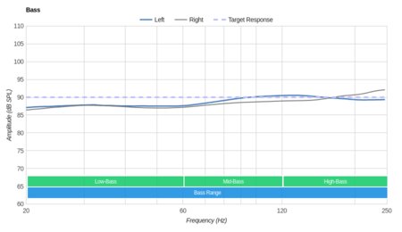 Audio-Technica ATH-M70x Bass