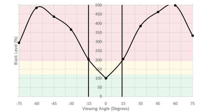 Samsung C49HG90/CHG90 Horizontal Black Level Picture