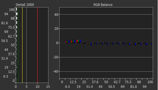 Dell Alienware AW3423DWF Pre Calibration Picture