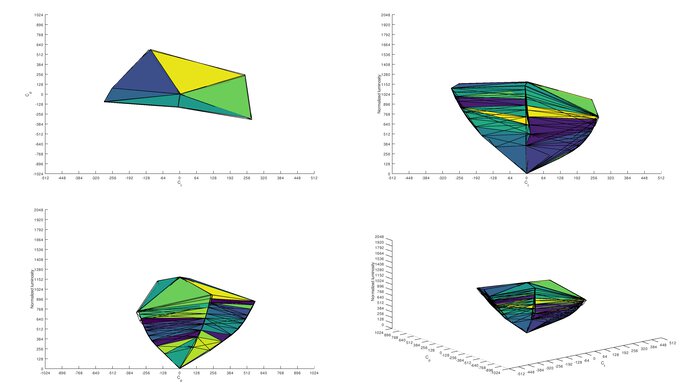 LG 42 OLED Flex sRGB Color Volume ITP Picture