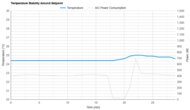 Temperature Stability Around The Setpoint