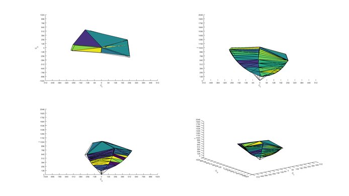 Dell U2715H sRGB Color Volume ITP picture