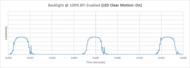 Samsung QN990F 8K BFI Frequency Picture