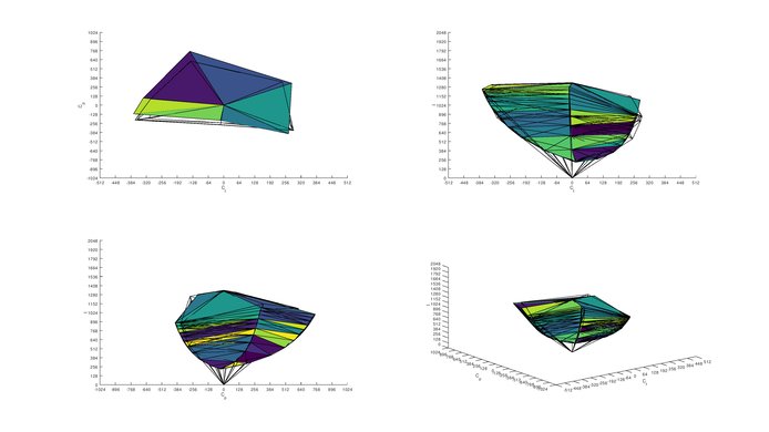 Gigabyte AORUS AD27QD Adobe RGB Color Volume ITP Picture