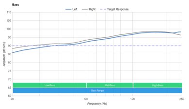 SteelSeries Arctis 7+ Wireless Bass