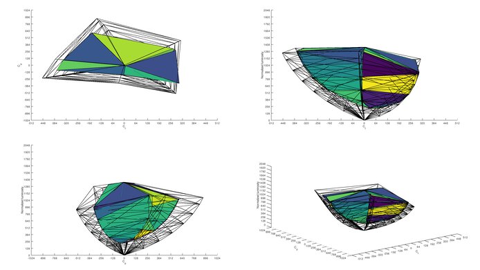 Acer Predator X25 bmiiprzx 2020 Color Volume ITP Picture