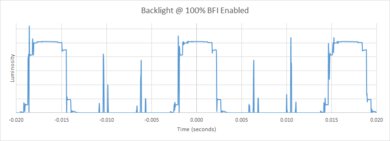 Samsung Q800T 8k QLED BFI Frequency Picture