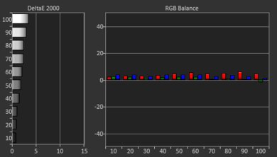 TCL 6 Series/R648 2021 8k QLED Pre White Balance Picture
