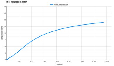 adidas Adizero Adios Pro Evo 2 Heel Compression Graph