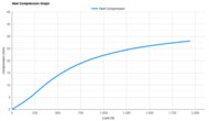 adidas Adizero Adios Pro Evo 2 Heel Compression Graph