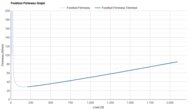 Saucony Hurricane 26 Forefoot Firmness Graph