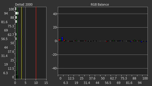 ViewSonic XG2402 Post Calibration Picture