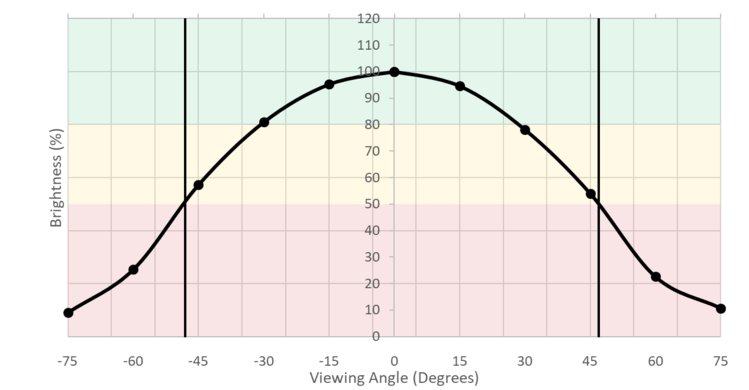 LG 24MP59G-P Horizontal Brightness Picture