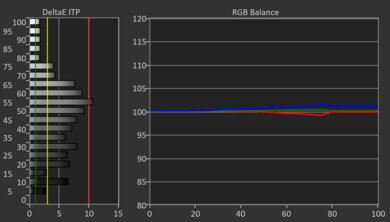 LG G4 OLED HDR Pre White Balance Picture