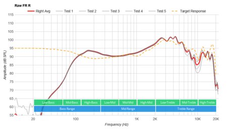 Bose Sport Open Earbuds Truly Wireless Raw FR R