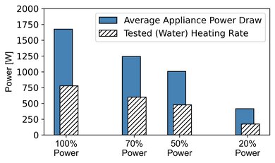 Panasonic NN-SN68QB Microwave Power Graph
