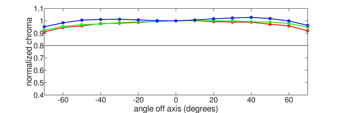 Dell Alienware AW2725DF Vertical Chroma Graph