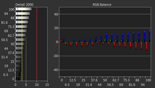 Lepow Z1 Pre Calibration Picture