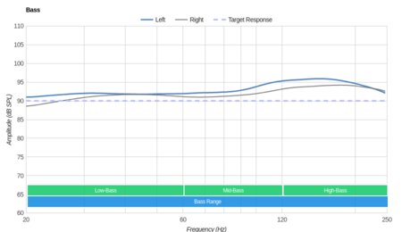 Logitech G Pro Gaming Headset Bass