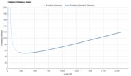 Mizuno Wave Inspire 22 Forefoot Firmness Graph