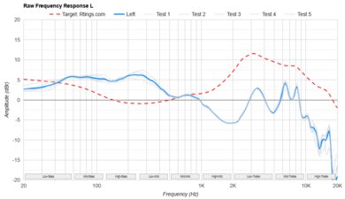 AIAIAI TMA-2 DJ Raw FR L