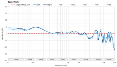 FIIO FT1 Sound Profile