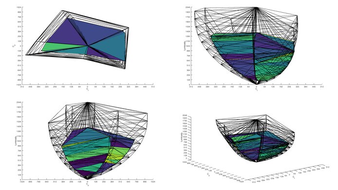 Sony INZONE M9 Rec. 2020 Color Volume ITP Picture