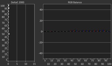 TCL Q6/Q651G QLED Post White Balance Picture