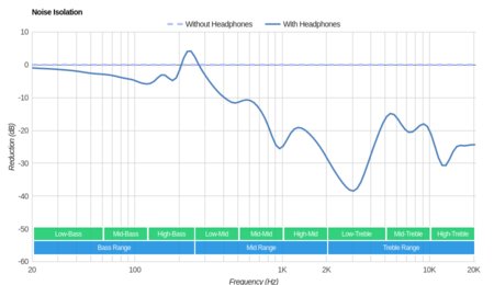 Anker SoundBuds Life Noise Isolation