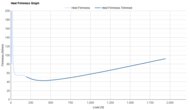 ASICS METASLEEK Heel Firmness Graph