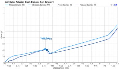 Hitscan Hyperlight Actuation Graph